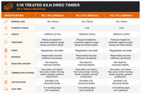 C16 Treated Kiln Dried Timber - 45 x 70 (45x70mm)  Structural carcassing Pressure-Treated